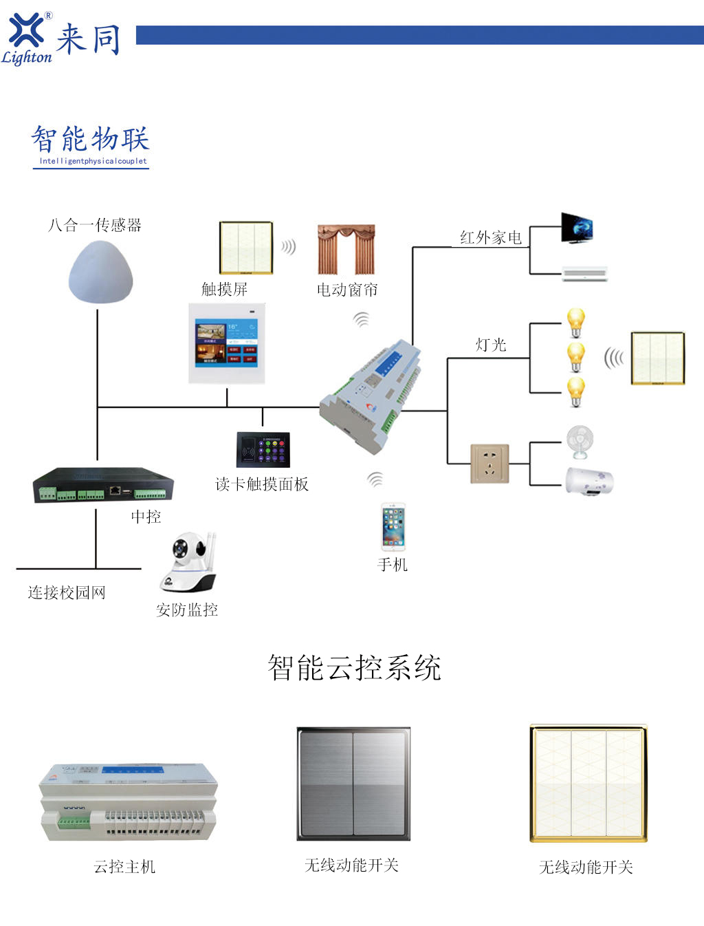 智能物聯(lián)