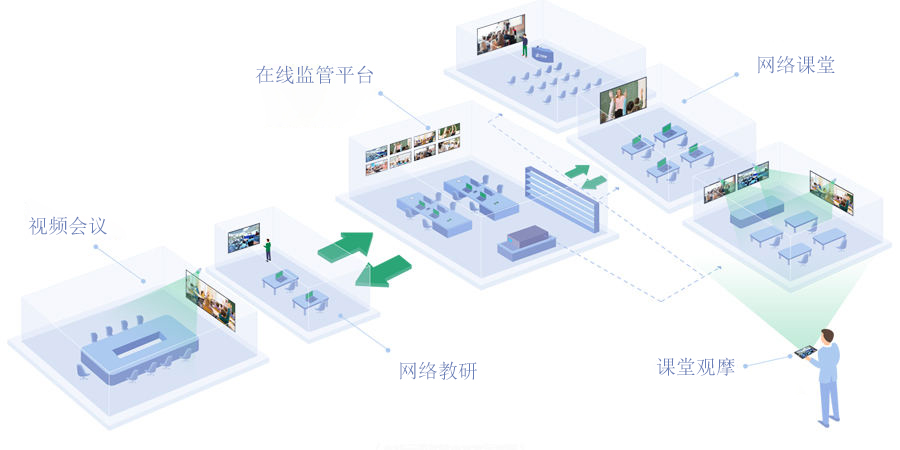 智慧教室系統(tǒng)特點